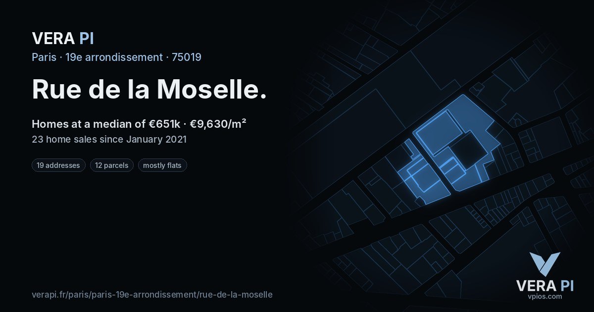 Rue de la Moselle, 19e arrondissement at night – every parcel coloured by the prices around it, the street's own parcels lit