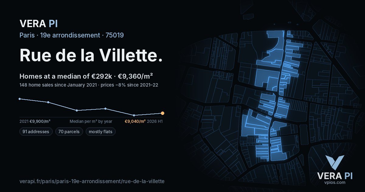 Rue de la Villette, 19e arrondissement at night – every parcel coloured by the prices around it, the street's own parcels lit