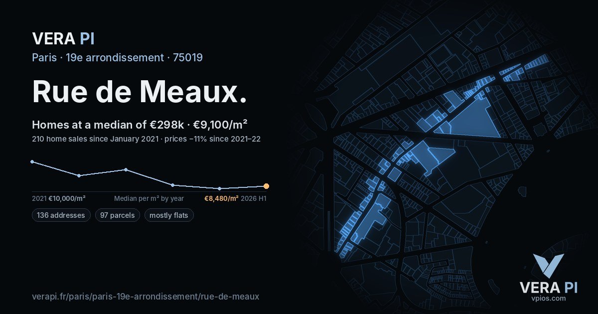 Rue de Meaux, 19e arrondissement at night – every parcel coloured by the prices around it, the street's own parcels lit