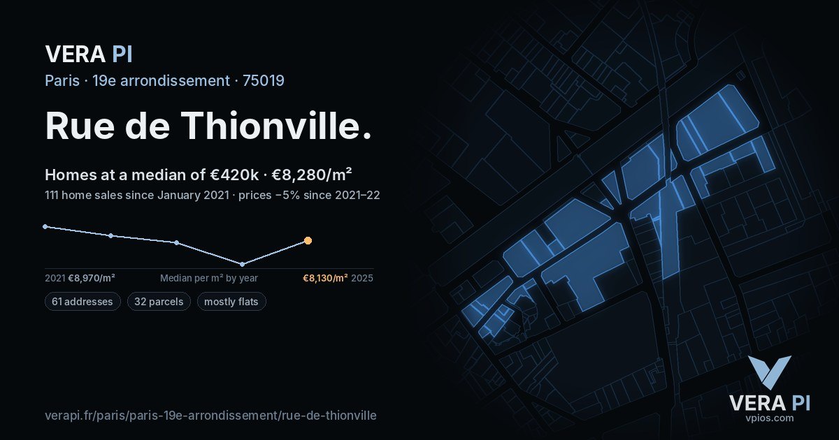 Rue de Thionville, 19e arrondissement at night – every parcel coloured by the prices around it, the street's own parcels lit