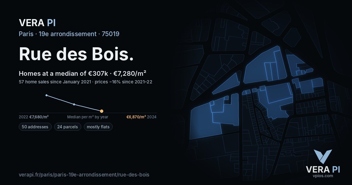 Rue des Bois, 19e arrondissement at night – every parcel coloured by the prices around it, the street's own parcels lit