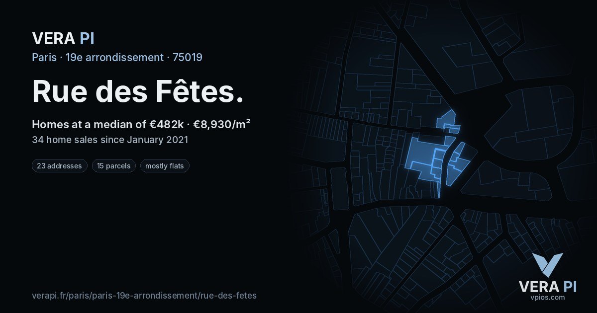 Rue des Fêtes, 19e arrondissement at night – every parcel coloured by the prices around it, the street's own parcels lit