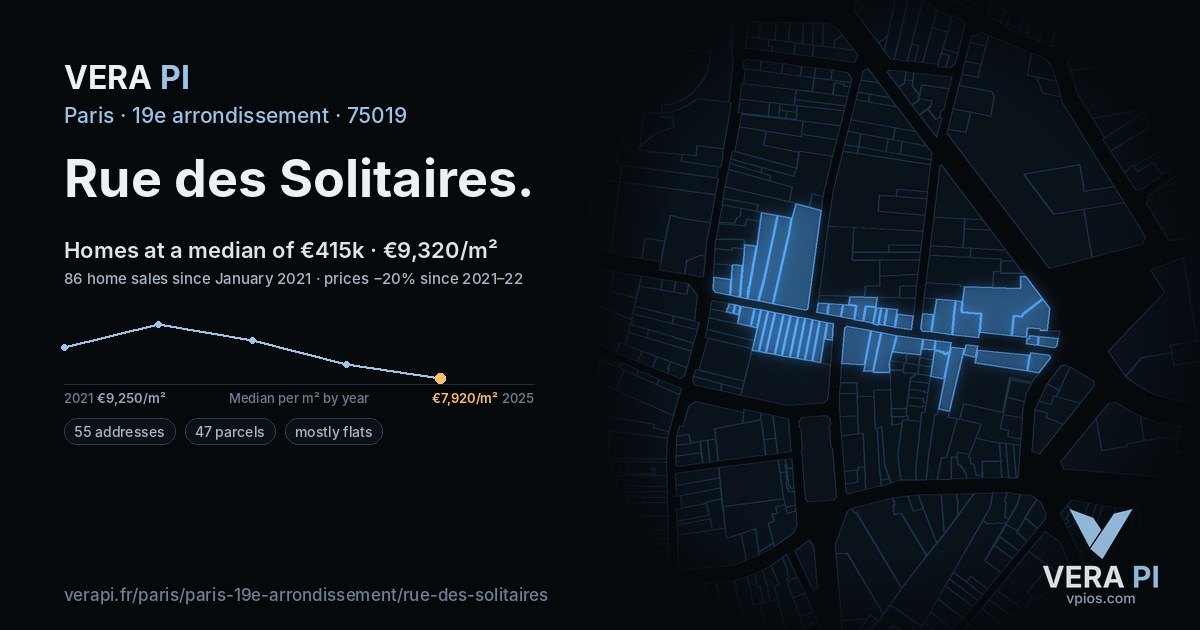 Rue des Solitaires, 19e arrondissement at night – every parcel coloured by the prices around it, the street's own parcels lit