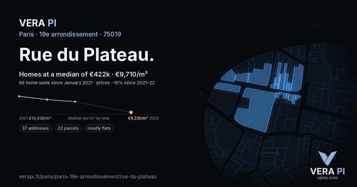 Rue du Plateau, 19e arrondissement at night – every parcel coloured by the prices around it, the street's own parcels lit