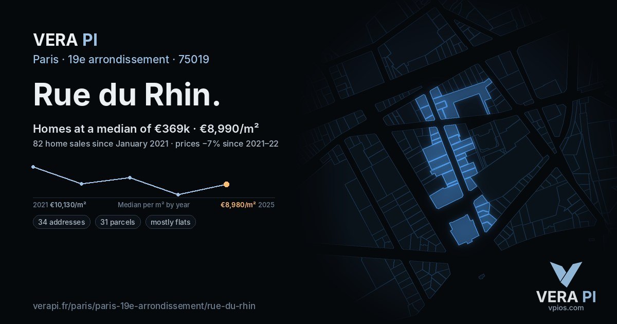 Rue du Rhin, 19e arrondissement at night – every parcel coloured by the prices around it, the street's own parcels lit