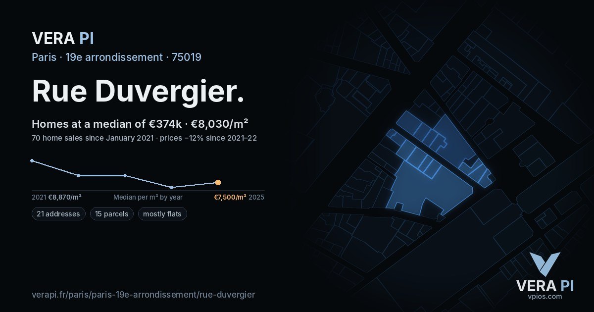 Rue Duvergier, 19e arrondissement at night – every parcel coloured by the prices around it, the street's own parcels lit