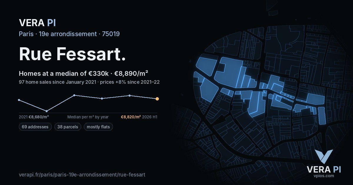 Rue Fessart, 19e arrondissement at night – every parcel coloured by the prices around it, the street's own parcels lit