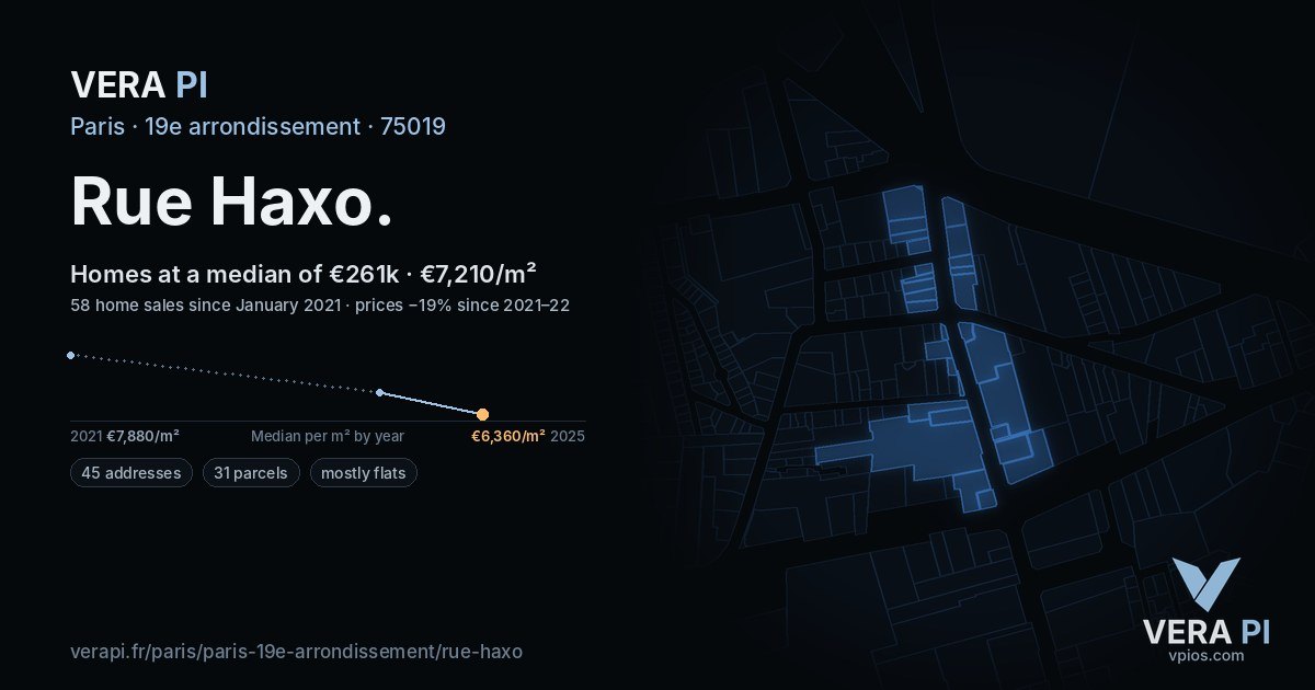 Rue Haxo, 19e arrondissement at night – every parcel coloured by the prices around it, the street's own parcels lit