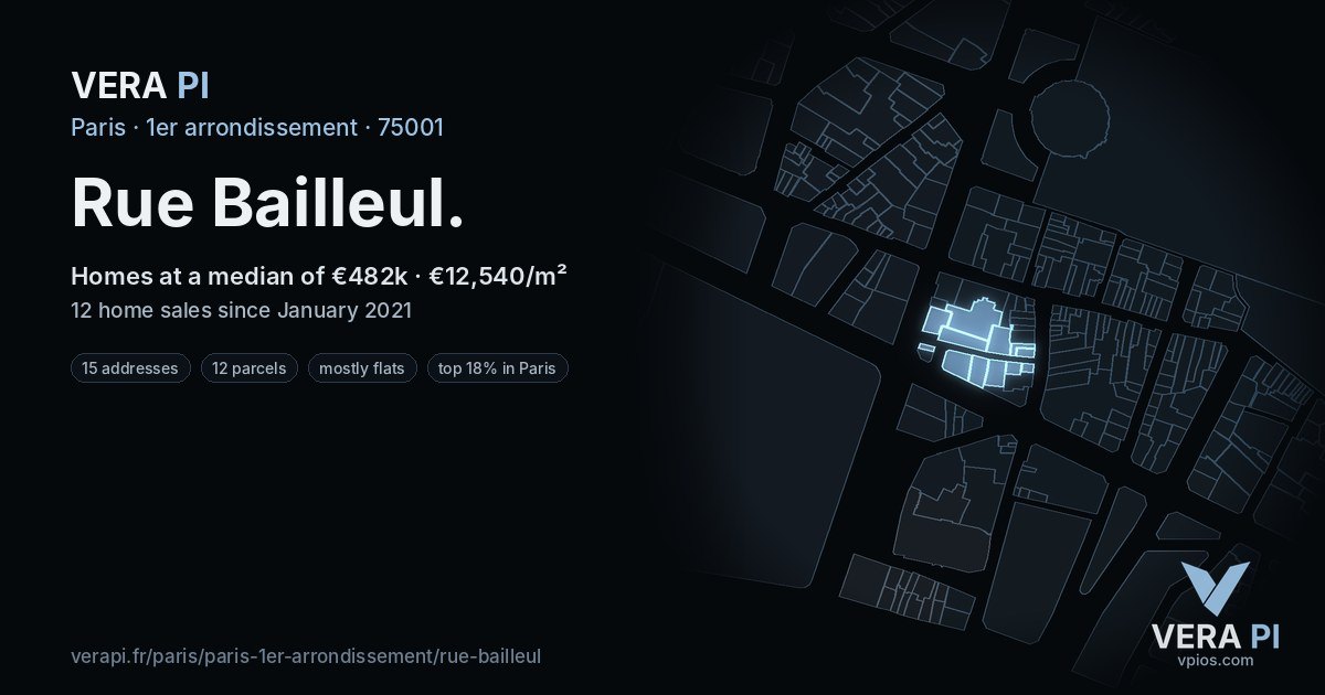 Rue Bailleul, 1er arrondissement at night – every parcel coloured by the prices around it, the street's own parcels lit