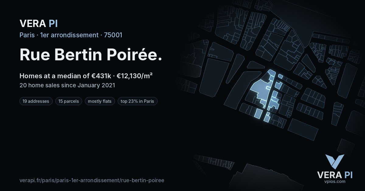 Rue Bertin Poirée, 1er arrondissement at night – every parcel coloured by the prices around it, the street's own parcels lit