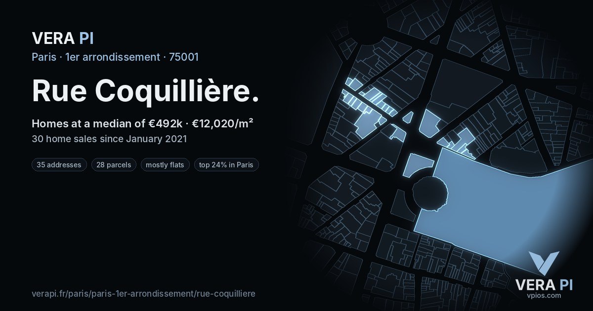 Rue Coquillière, 1er arrondissement at night – every parcel coloured by the prices around it, the street's own parcels lit
