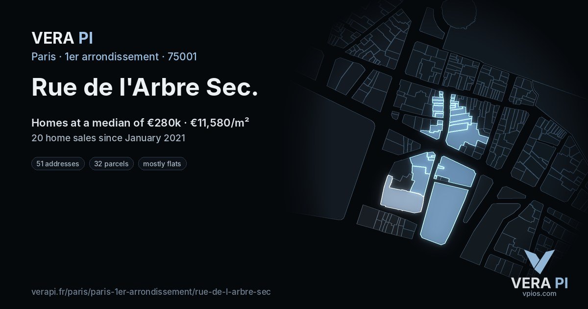 Rue de l'Arbre Sec, 1er arrondissement at night – every parcel coloured by the prices around it, the street's own parcels lit