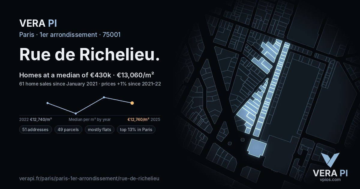 Rue de Richelieu, 1er arrondissement at night – every parcel coloured by the prices around it, the street's own parcels lit