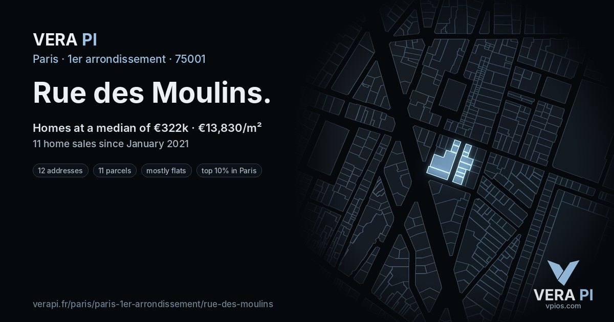 Rue des Moulins, 1er arrondissement at night – every parcel coloured by the prices around it, the street's own parcels lit