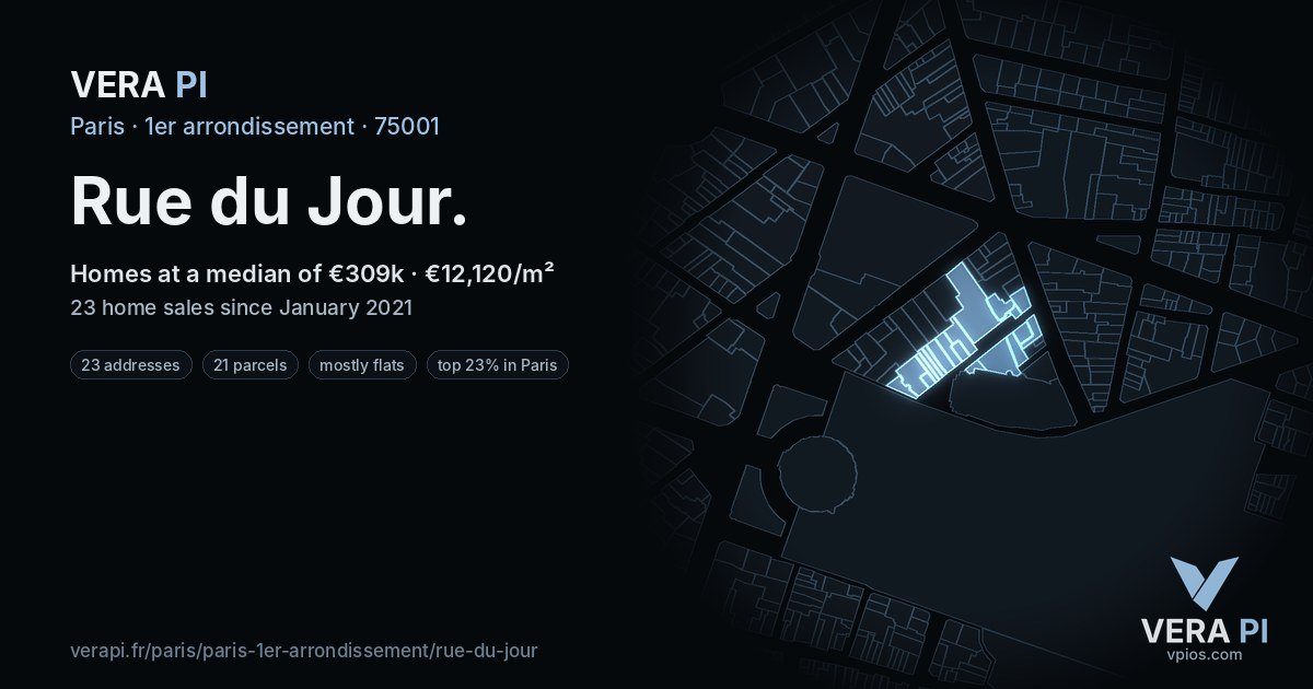 Rue du Jour, 1er arrondissement at night – every parcel coloured by the prices around it, the street's own parcels lit