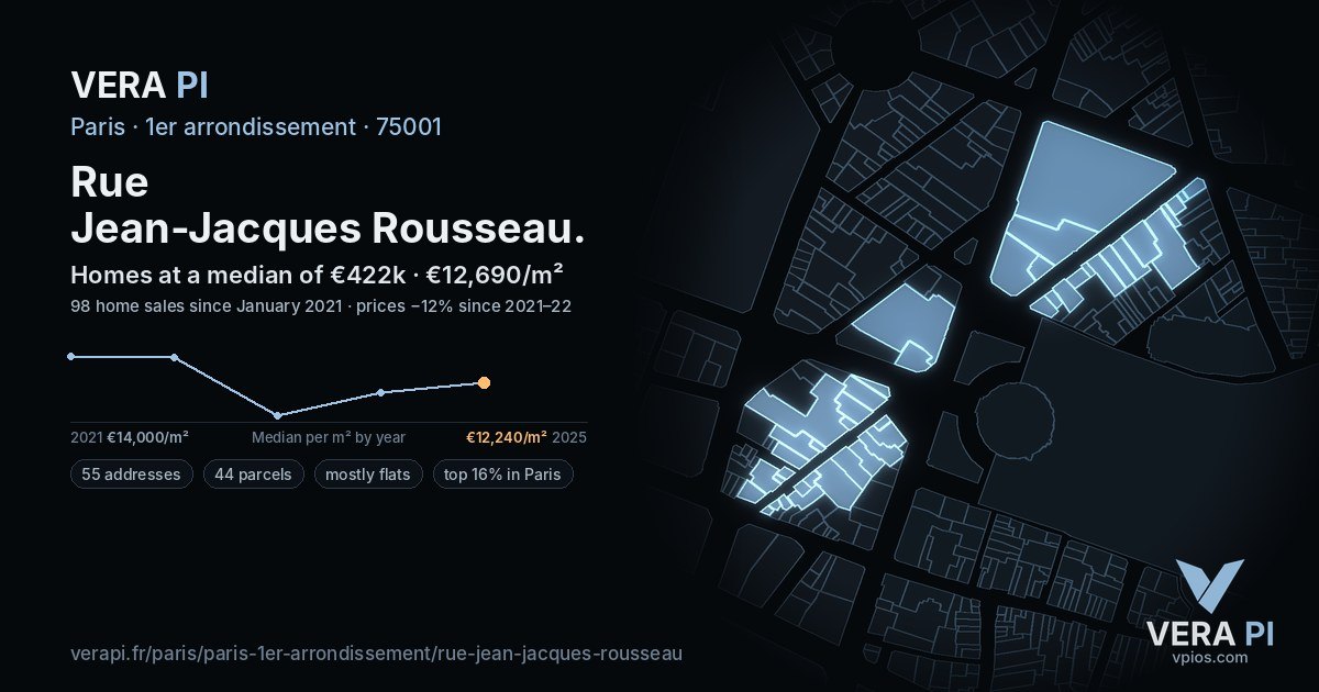 Rue Jean-Jacques Rousseau, 1er arrondissement at night – every parcel coloured by the prices around it, the street's own parcels lit
