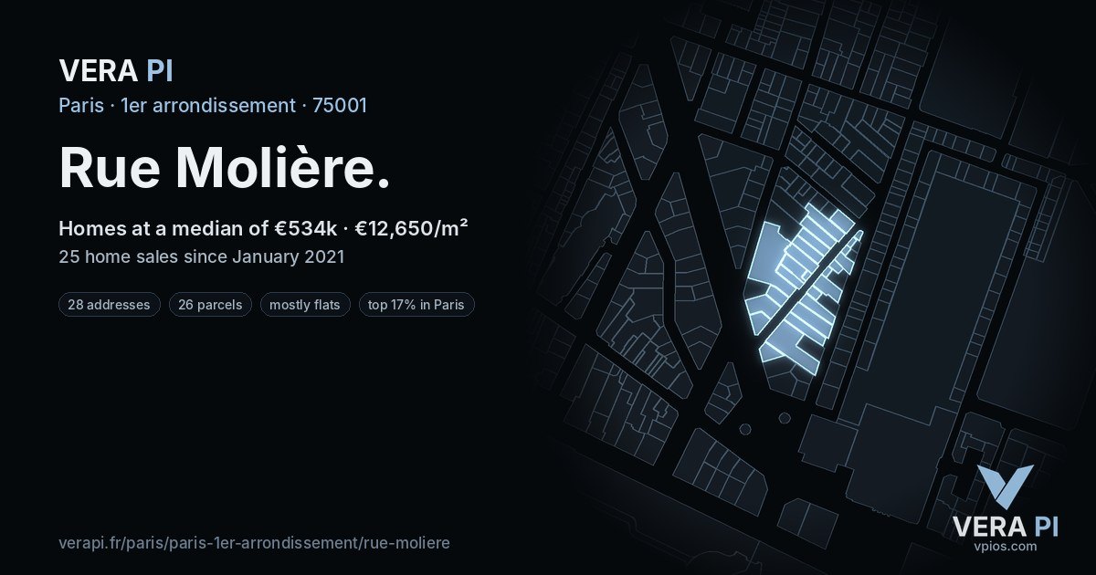 Rue Molière, 1er arrondissement at night – every parcel coloured by the prices around it, the street's own parcels lit