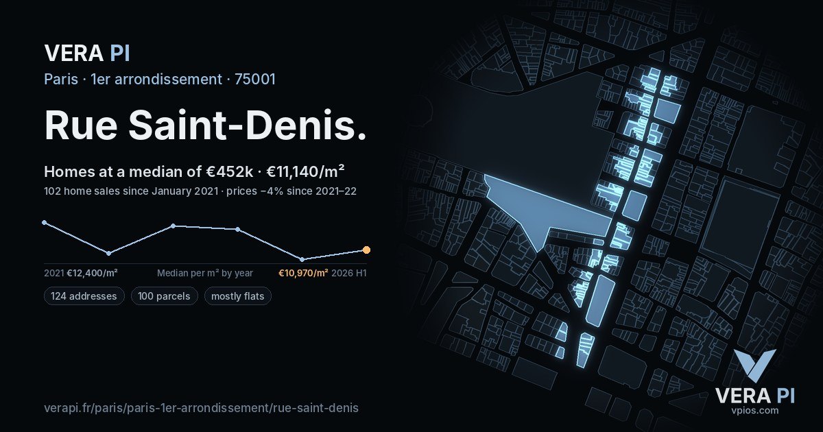Rue Saint-Denis, 1er arrondissement at night – every parcel coloured by the prices around it, the street's own parcels lit