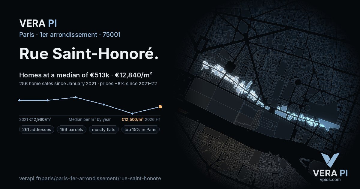 Rue Saint-Honoré, 1er arrondissement at night – every parcel coloured by the prices around it, the street's own parcels lit