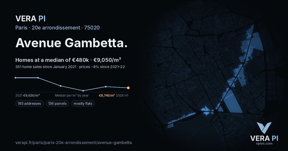 Avenue Gambetta, 20e arrondissement at night – every parcel coloured by the prices around it, the street's own parcels lit