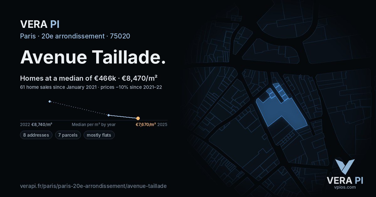 Avenue Taillade, 20e arrondissement at night – every parcel coloured by the prices around it, the street's own parcels lit