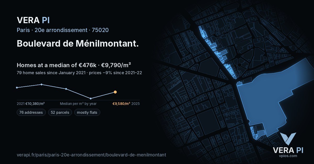 Boulevard de Ménilmontant, 20e arrondissement at night – every parcel coloured by the prices around it, the street's own parcels lit