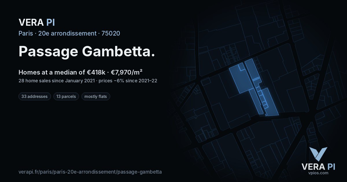 Passage Gambetta, 20e arrondissement at night – every parcel coloured by the prices around it, the street's own parcels lit