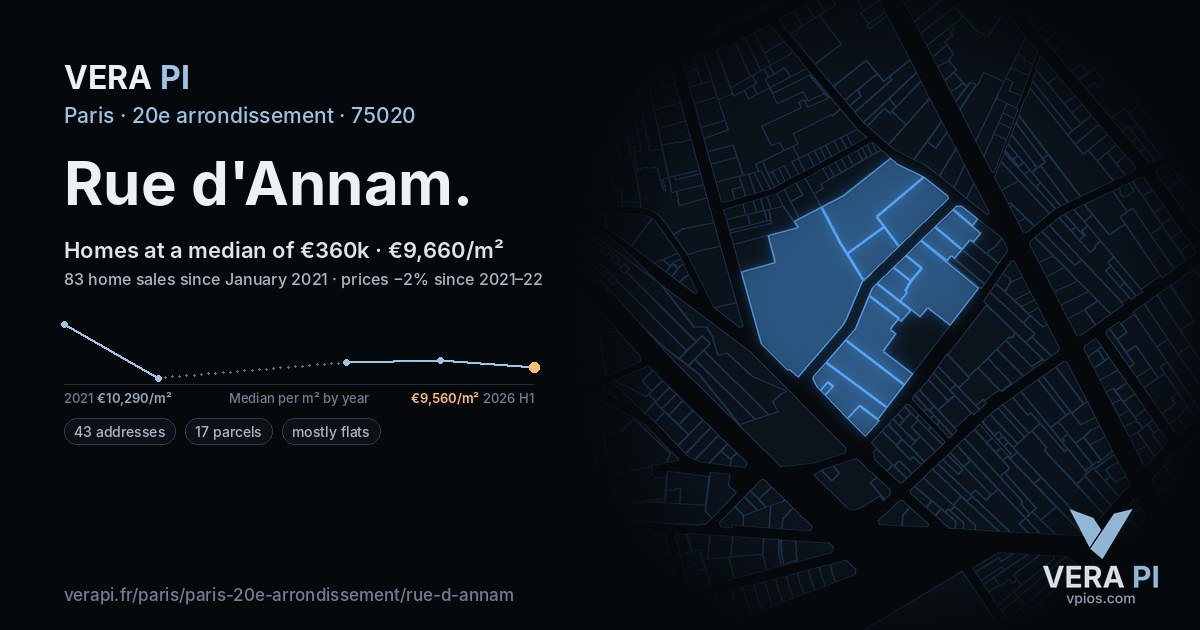 Rue d'Annam, 20e arrondissement at night – every parcel coloured by the prices around it, the street's own parcels lit