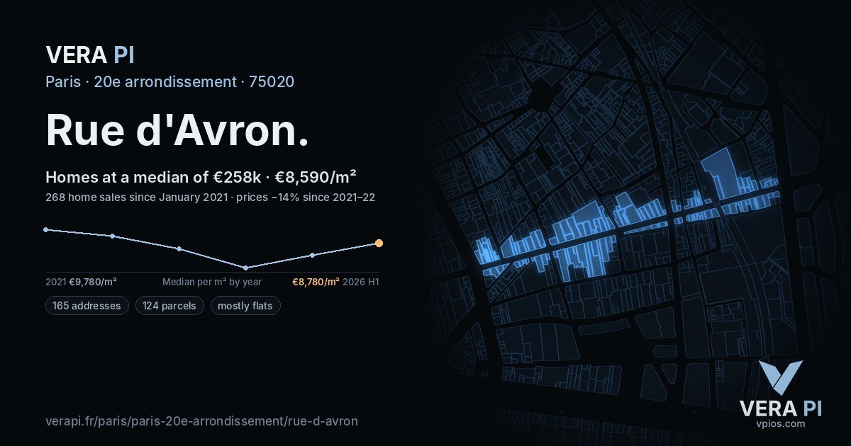 Rue d'Avron, 20e arrondissement at night – every parcel coloured by the prices around it, the street's own parcels lit