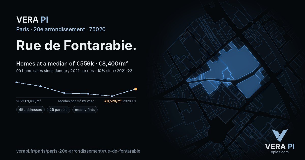 Rue de Fontarabie, 20e arrondissement at night – every parcel coloured by the prices around it, the street's own parcels lit