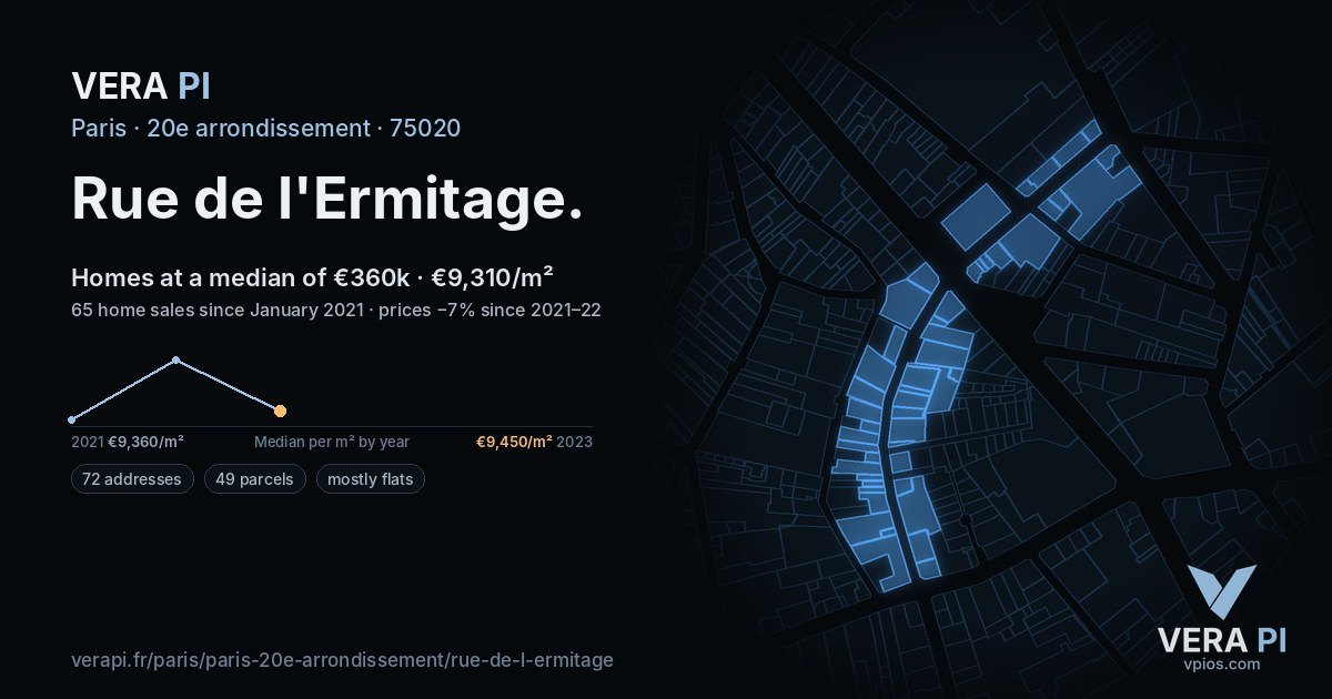 Rue de l'Ermitage, 20e arrondissement at night – every parcel coloured by the prices around it, the street's own parcels lit