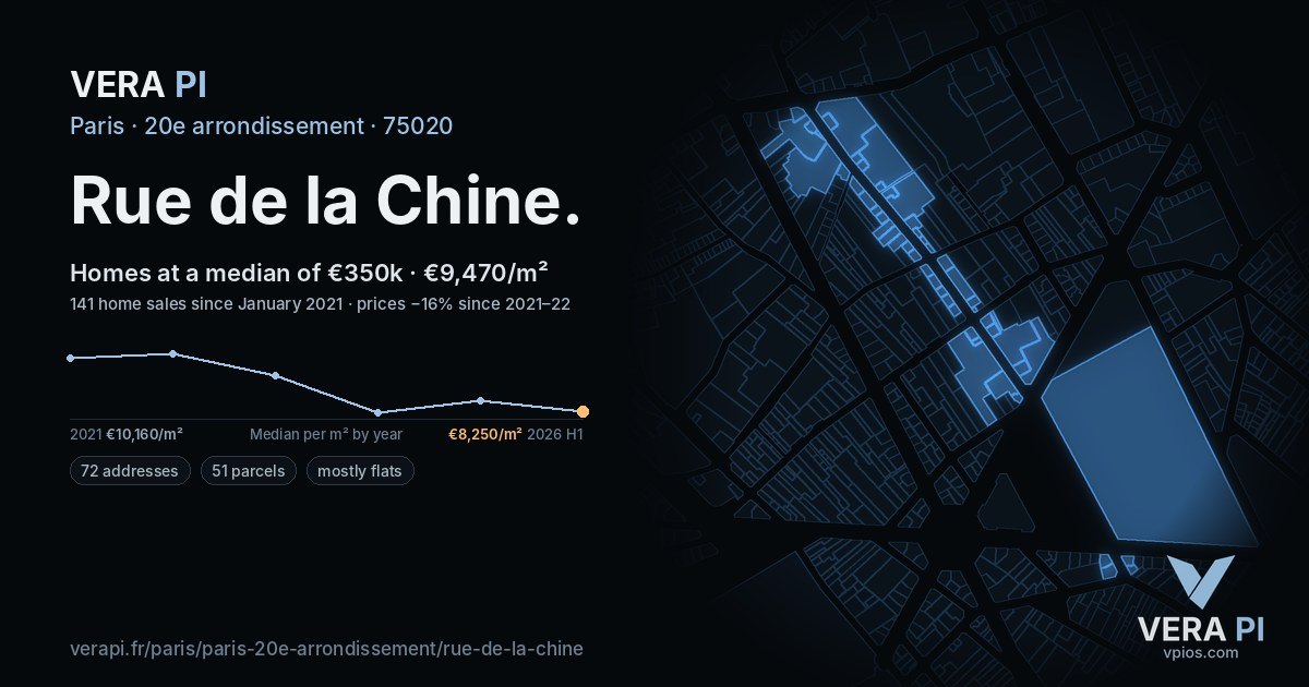 Rue de la Chine, 20e arrondissement at night – every parcel coloured by the prices around it, the street's own parcels lit