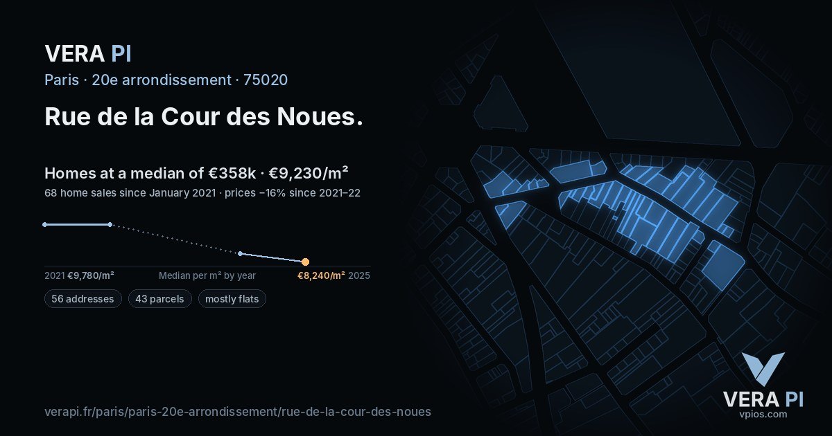 Rue de la Cour des Noues, 20e arrondissement at night – every parcel coloured by the prices around it, the street's own parcels lit