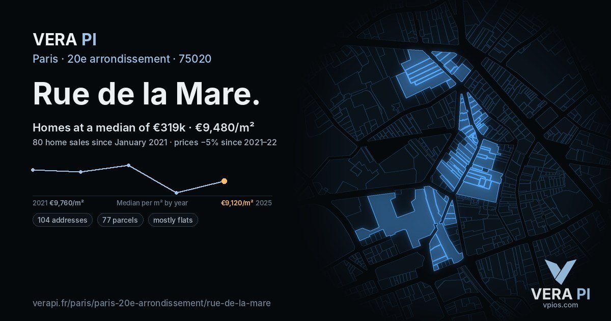 Rue de la Mare, 20e arrondissement at night – every parcel coloured by the prices around it, the street's own parcels lit