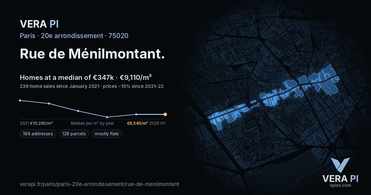 Rue de Ménilmontant, 20e arrondissement at night – every parcel coloured by the prices around it, the street's own parcels lit