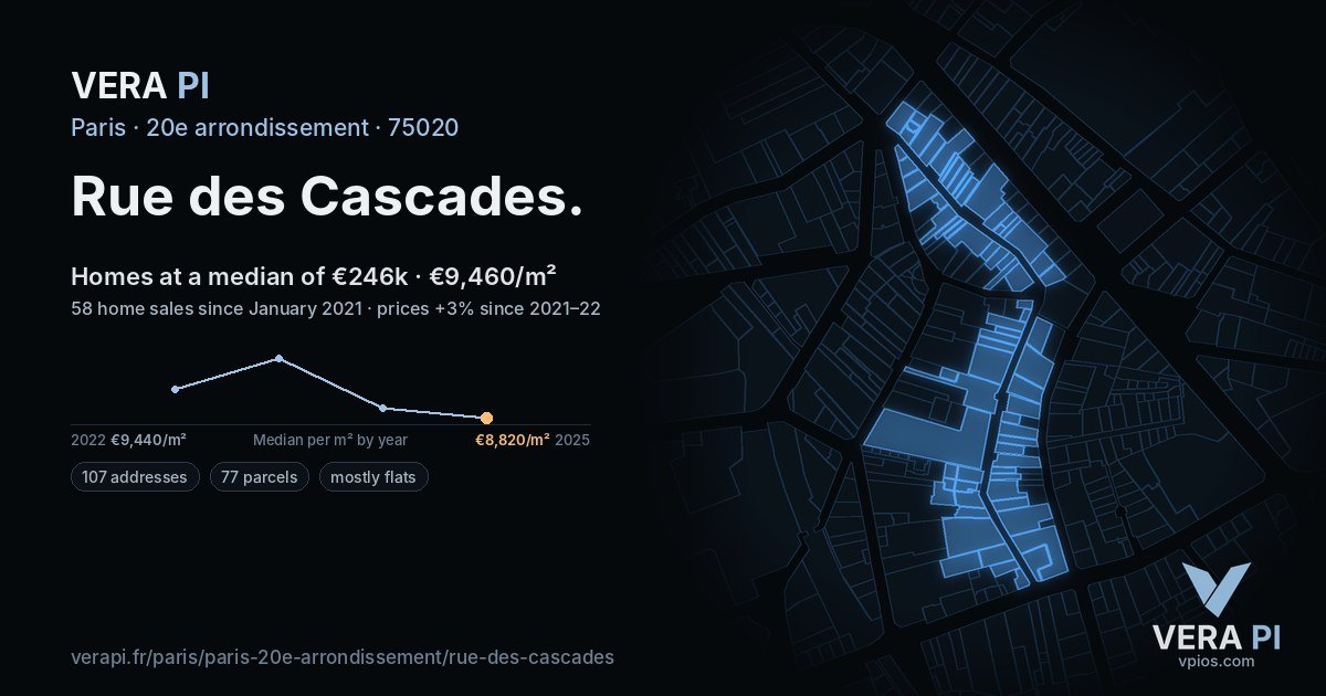 Rue des Cascades, 20e arrondissement at night – every parcel coloured by the prices around it, the street's own parcels lit