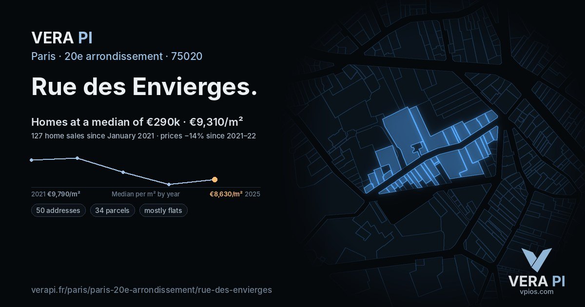 Rue des Envierges, 20e arrondissement at night – every parcel coloured by the prices around it, the street's own parcels lit