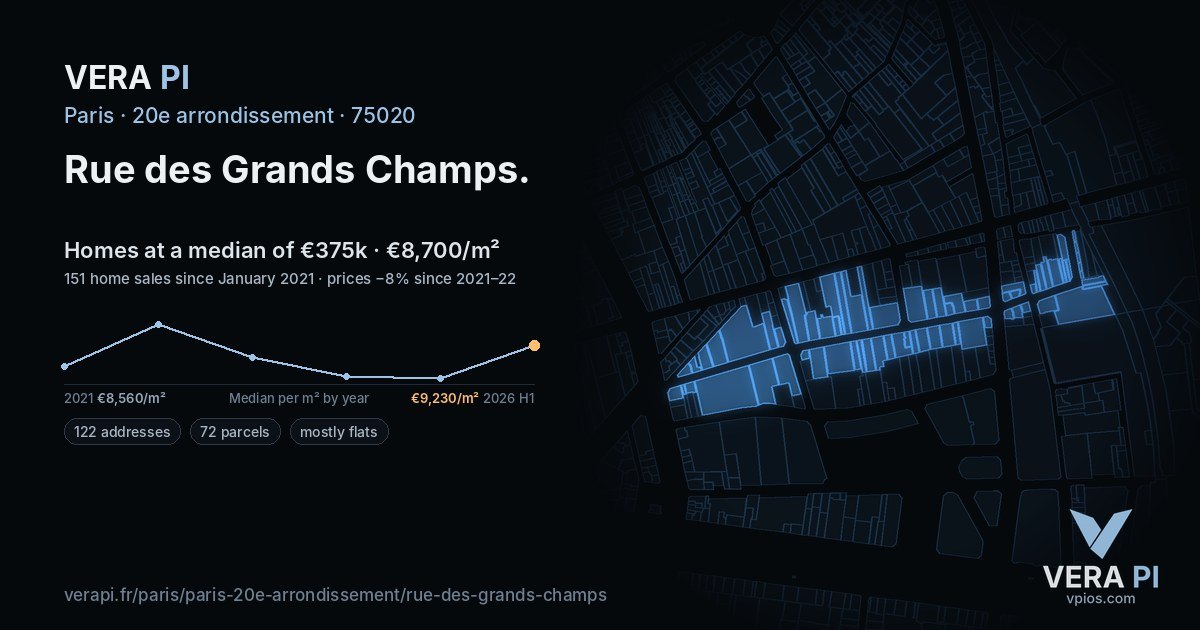 Rue des Grands Champs, 20e arrondissement at night – every parcel coloured by the prices around it, the street's own parcels lit