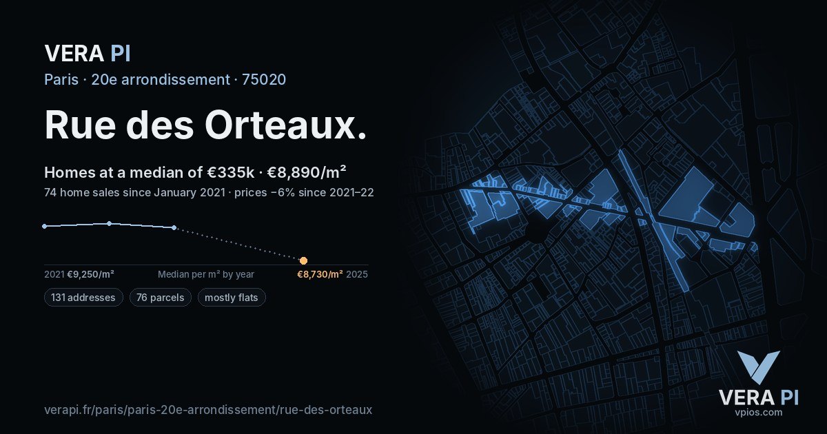 Rue des Orteaux, 20e arrondissement at night – every parcel coloured by the prices around it, the street's own parcels lit