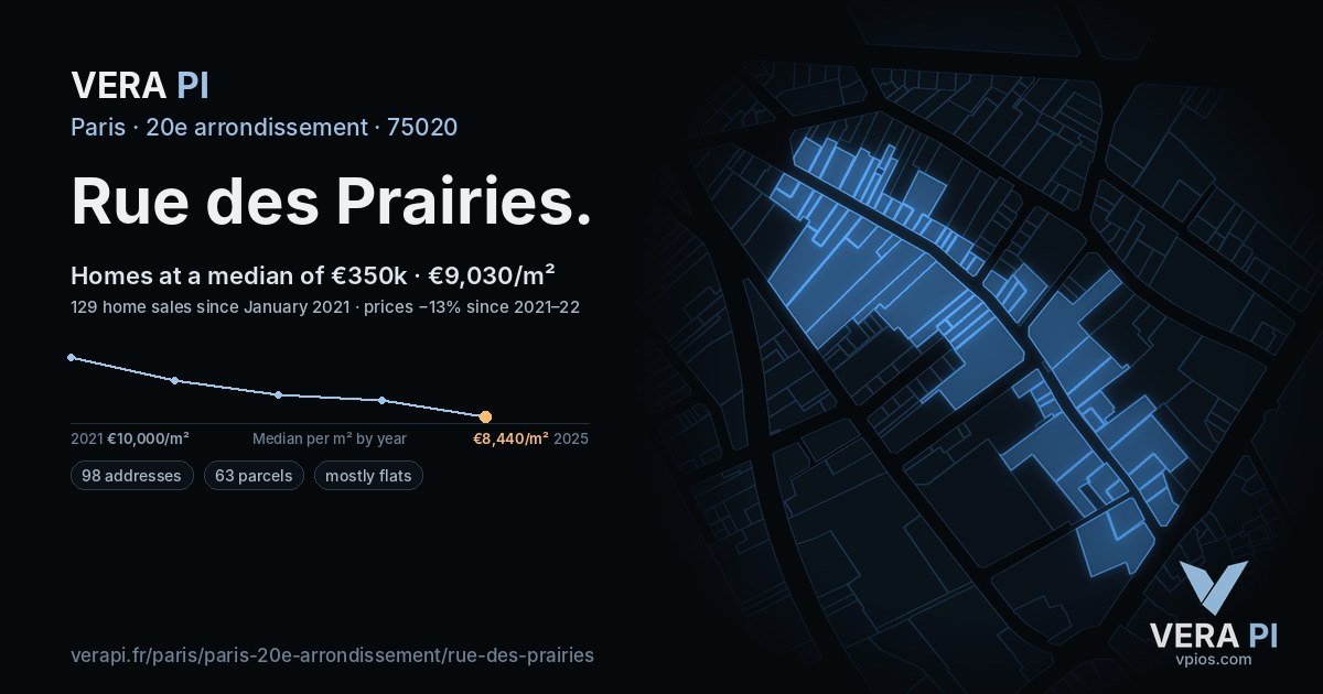 Rue des Prairies, 20e arrondissement at night – every parcel coloured by the prices around it, the street's own parcels lit