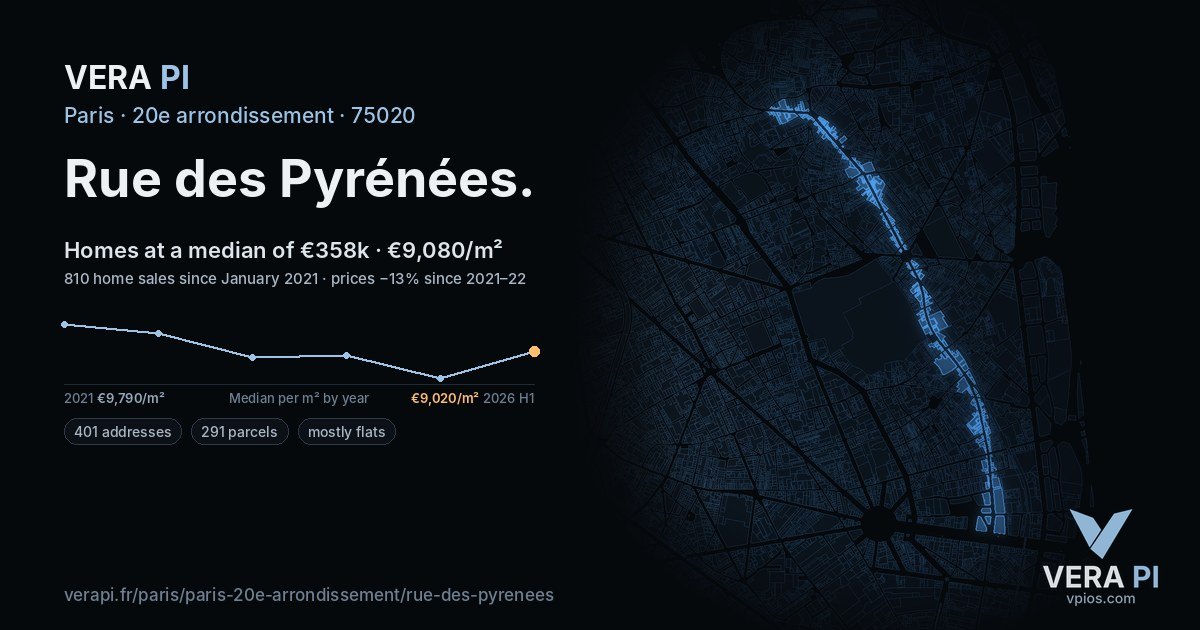Rue des Pyrénées, 20e arrondissement at night – every parcel coloured by the prices around it, the street's own parcels lit