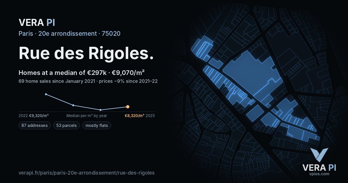 Rue des Rigoles, 20e arrondissement at night – every parcel coloured by the prices around it, the street's own parcels lit