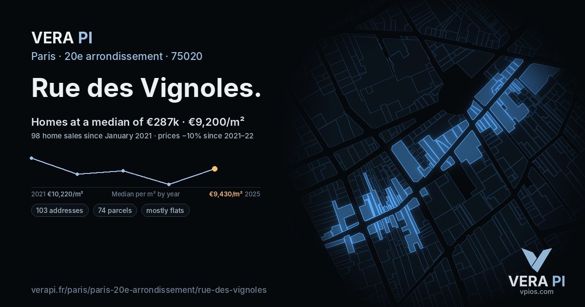 Rue des Vignoles, 20e arrondissement at night – every parcel coloured by the prices around it, the street's own parcels lit