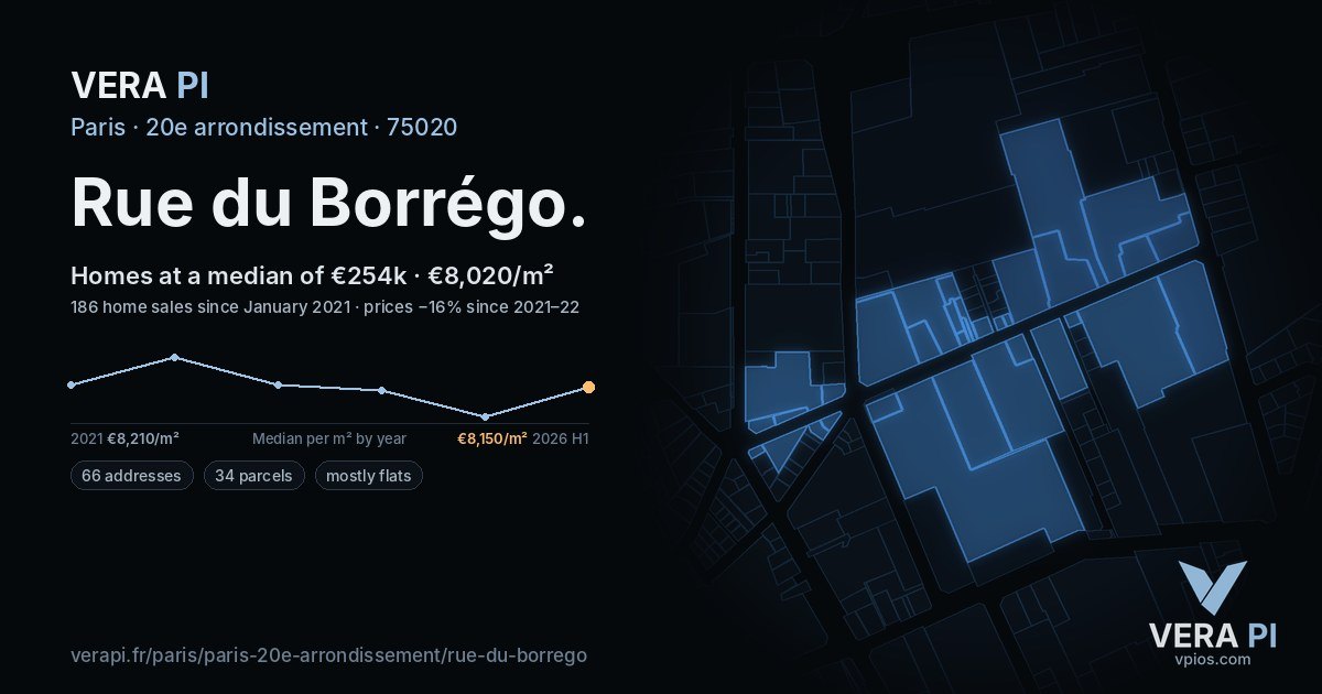 Rue du Borrégo, 20e arrondissement at night – every parcel coloured by the prices around it, the street's own parcels lit
