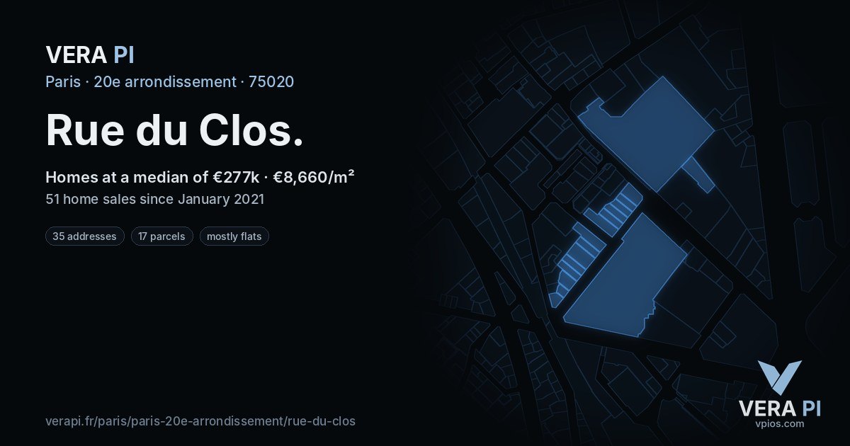 Rue du Clos, 20e arrondissement at night – every parcel coloured by the prices around it, the street's own parcels lit