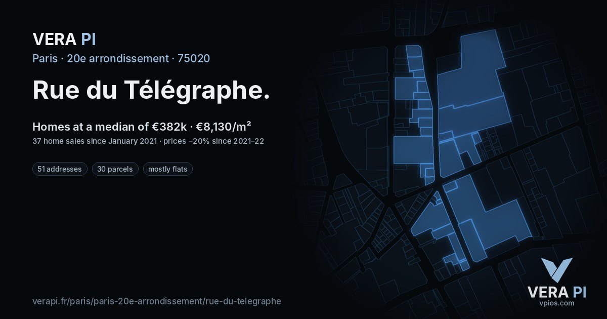 Rue du Télégraphe, 20e arrondissement at night – every parcel coloured by the prices around it, the street's own parcels lit