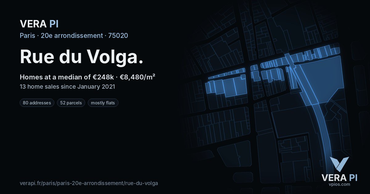Rue du Volga, 20e arrondissement at night – every parcel coloured by the prices around it, the street's own parcels lit