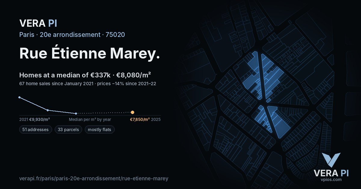 Rue Étienne Marey, 20e arrondissement at night – every parcel coloured by the prices around it, the street's own parcels lit