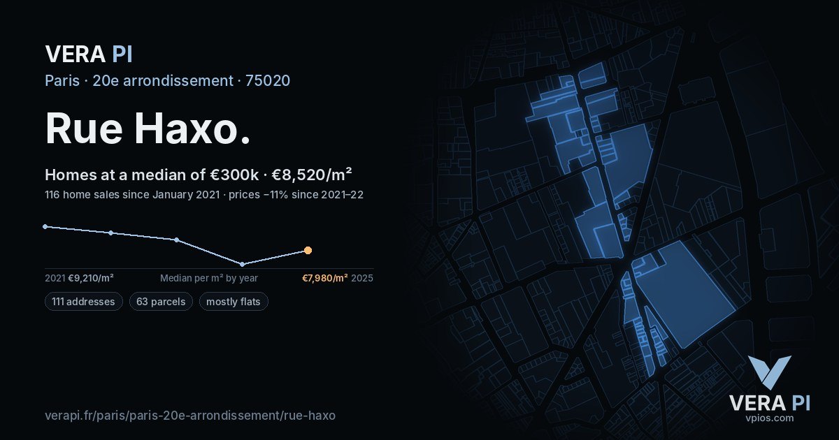 Rue Haxo, 20e arrondissement at night – every parcel coloured by the prices around it, the street's own parcels lit