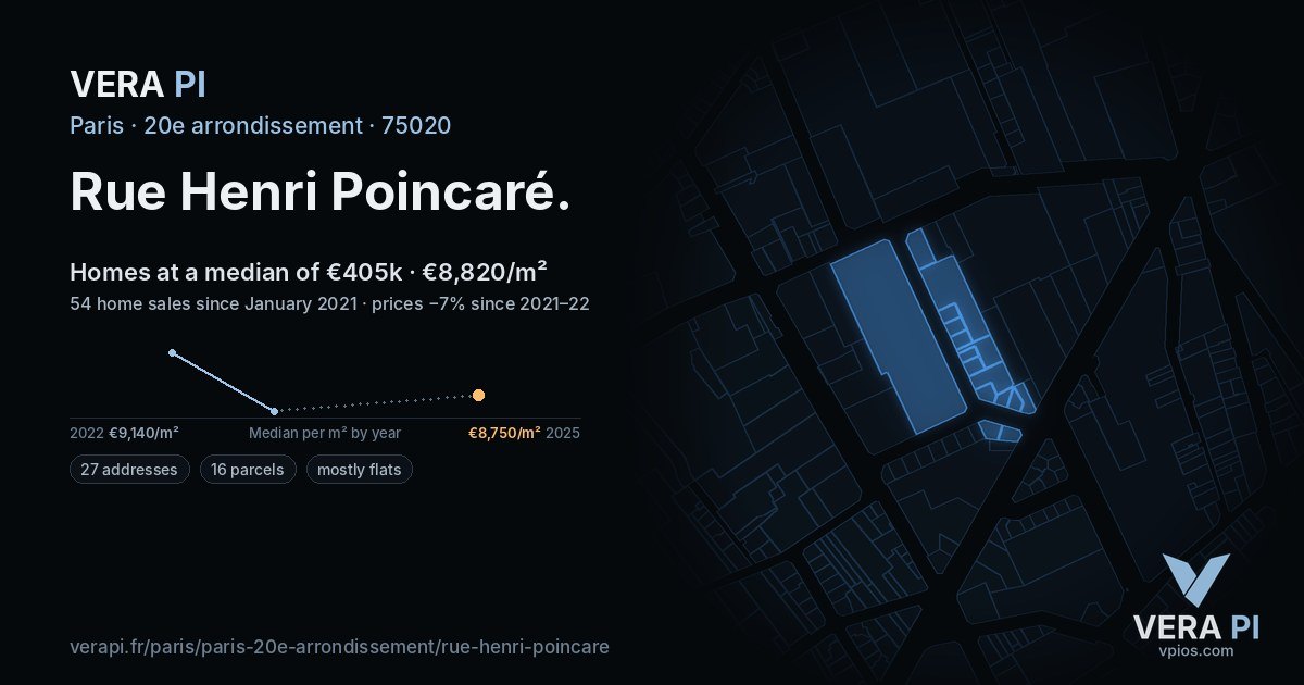 Rue Henri Poincaré, 20e arrondissement at night – every parcel coloured by the prices around it, the street's own parcels lit